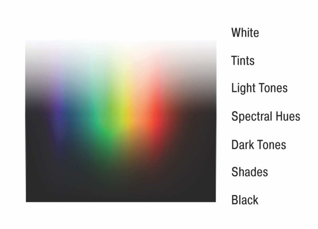 a rainbow of white colors above, black below